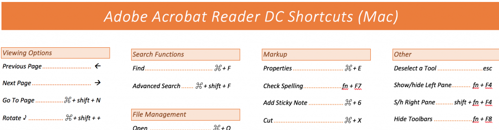 AR DC Shortcuts printable snapshot