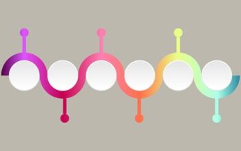 Blank circles joined into horizontal rainbow flowchart